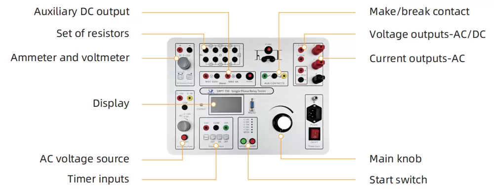 Features of SRPT 750 Single Phase Relay Test System