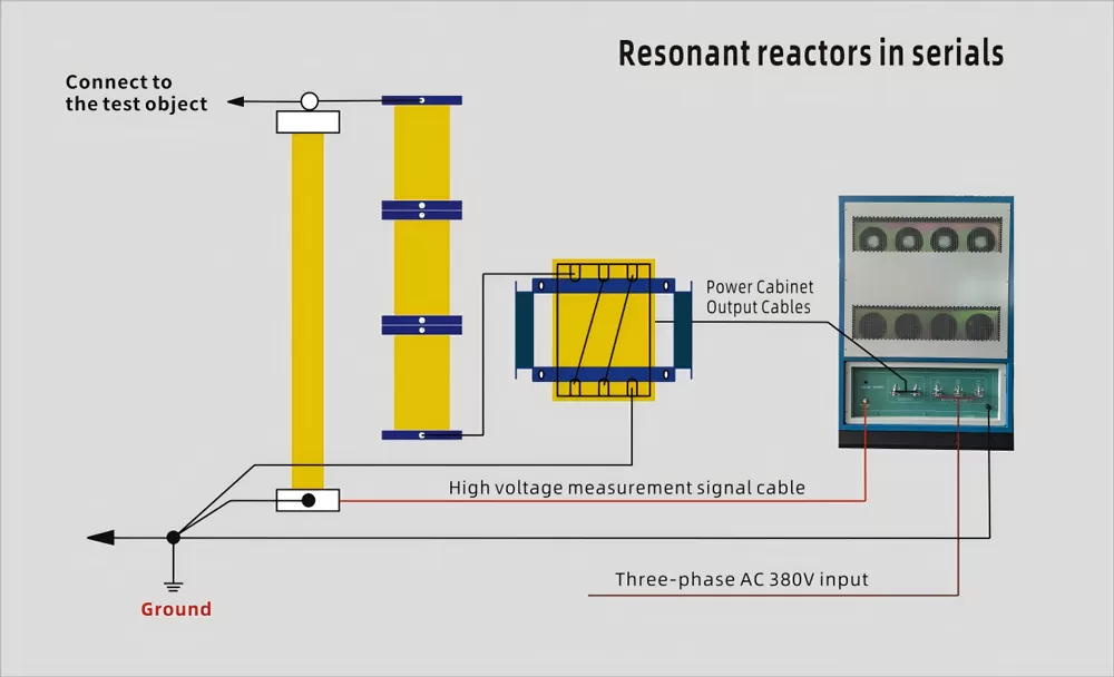 Operation Flow of ESR-800 Series HV Resonant Test System (Umbrella Reactor Build in Divider ) Operation Flow of ESR-800 Series HV Resonant Test System (Umbrella Reactor Build in Divider )