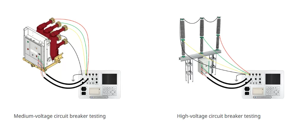 Medium/High-voltage circuit breaker testing