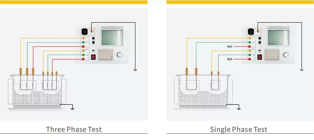 Three/Single Phase Test
